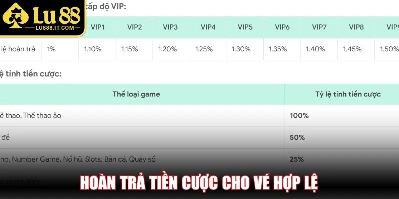 Hoàn trả tiền cược cho vé hợp lệ