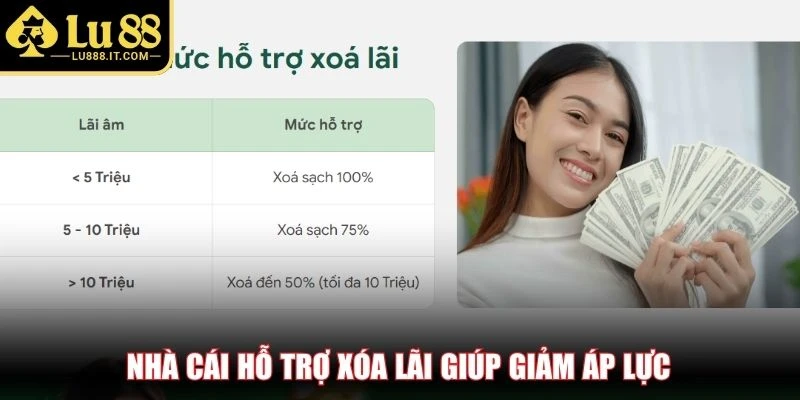 Nhà cái hỗ trợ xóa lãi giúp giảm áp lực